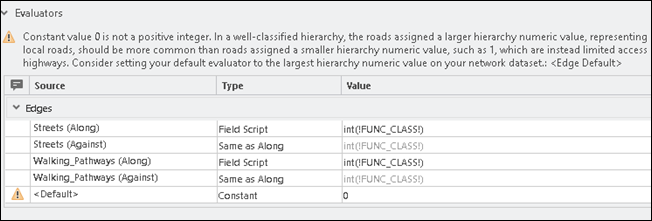 Convert the field value to an integer for Walking_Pathways (Along).