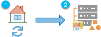 Process of updating a locator service