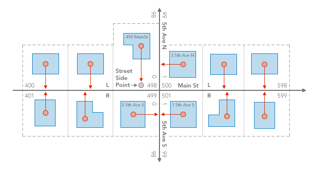 Assign Streets To Points tool illustration