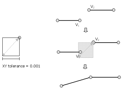 Cluster tolerance example