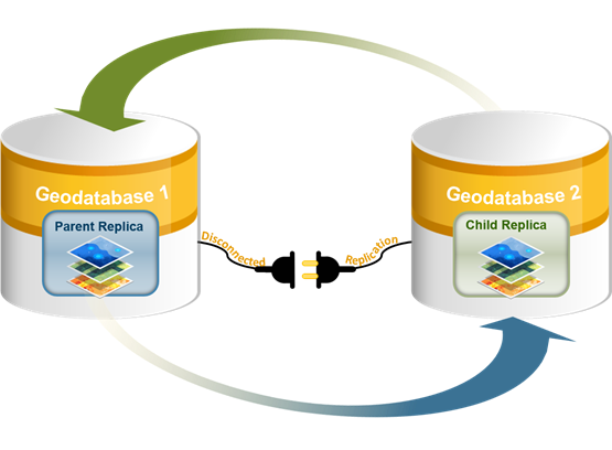 Disconnected replication overview