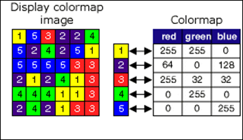 Colormap example