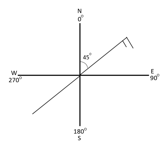 Wind barb symbol