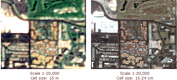 Image scale versus resolution