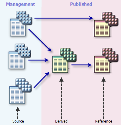 General configurations of a mosaic dataset