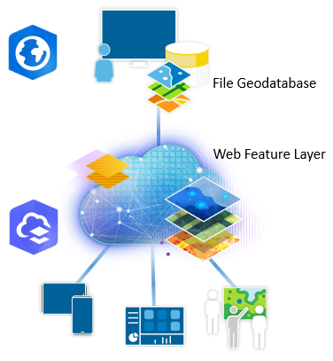 Geodatabase data management diagram