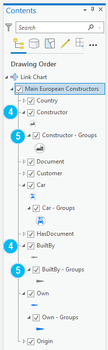 Link chart layers contain link chart aggregation layers.