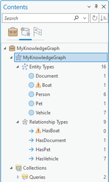 The Boat entity type and the HasBoat relationship type have a warning symbol in the Contents pane.