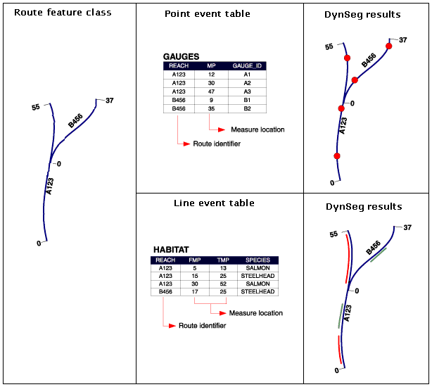 Line and point event table example