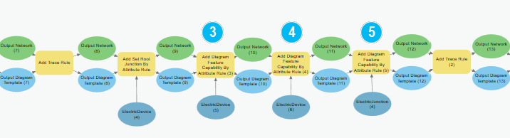 Diagram tracing upstream and preventing some upstream traced junctions from being collapsed and reduced before tracing downstream