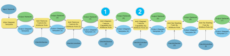 Diagram focusing on the input starting points