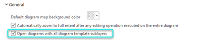 Open diagrams with all diagram template sublayers checked