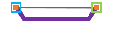 Sample diagram B content before expanding its containers