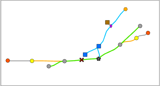 Sample diagram after applying the Rotate Tree layout