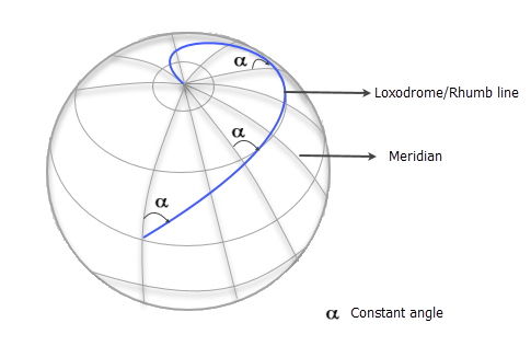 Rhumb or loxodrome line