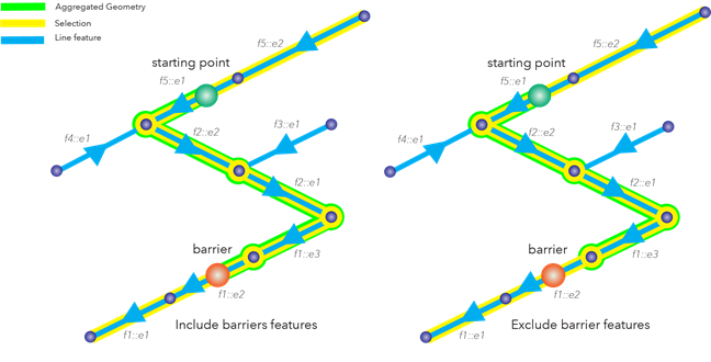 Comparison of trace results with the Include Barrier Features configuration option enabled and disabled