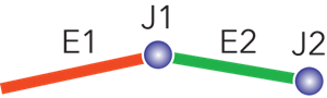 Connectivity between two edges through an intermediate junction