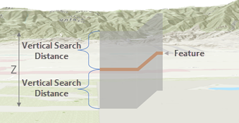 The Evaluate Z parameter searching for the vertical search distance above and below a feature