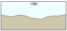 After surface profile