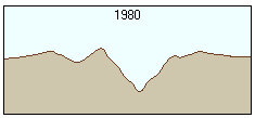 Before surface profile