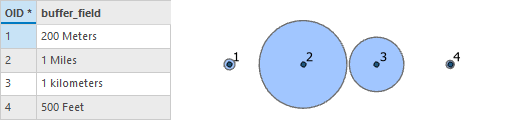 Using a buffer field for buffer distances