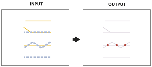 Intersect line and point