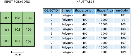 Example 1 - input data.