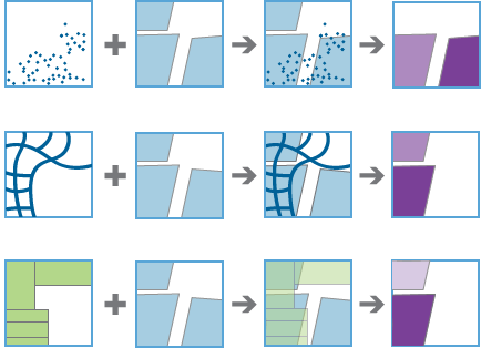 Summarize Within tool illustration