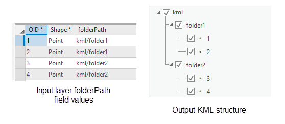 KML folders and subfolders