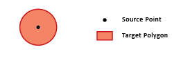 Point to Polygon function