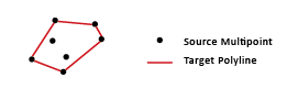 Multipoint to Polyline function