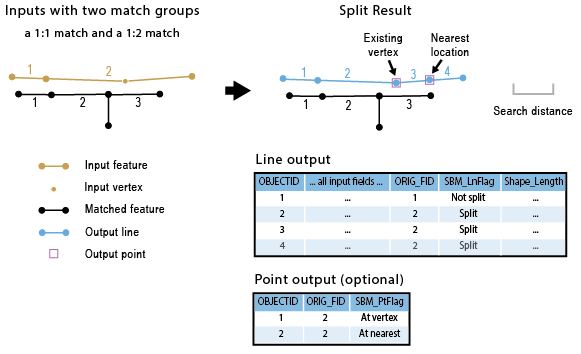 Split Line By Match tool illustration