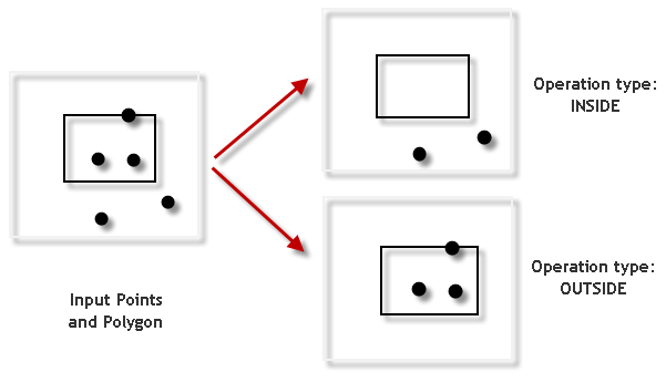 Erase Point tool Illustration