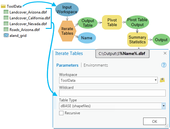 How to use Iterate Tables