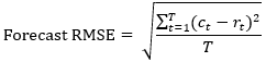 Forecast RMSE