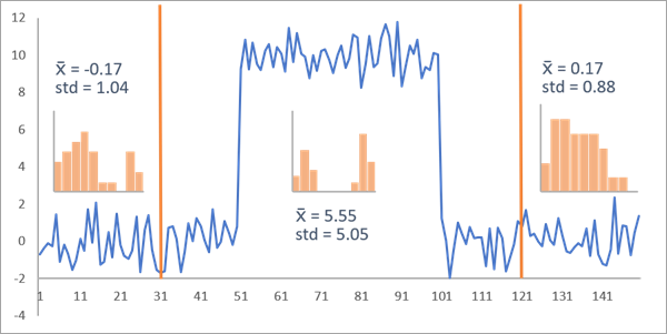 Nonoptimal segmentation