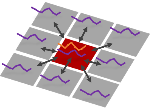 Cross correlation using neighbors