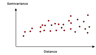 Empirical semivariogram graph example