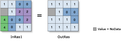 Not Equal tool illustration