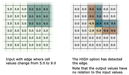 Filter with High option