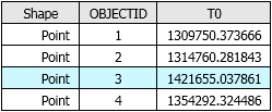 Attribute table of solar isolation values for the sample points