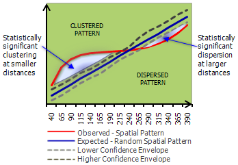 Multi-Distance Spatial Cluster Analysis tool illustration