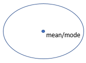 Polygon value assigned as either average or majority