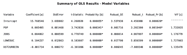 OLS Report Page 1