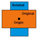 Origin at the centroid of the geometry