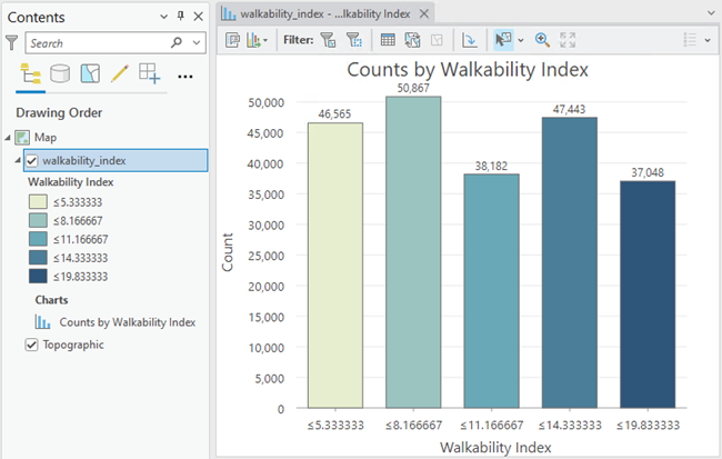 Bar chart with graduated colors and labels that match layer symbology