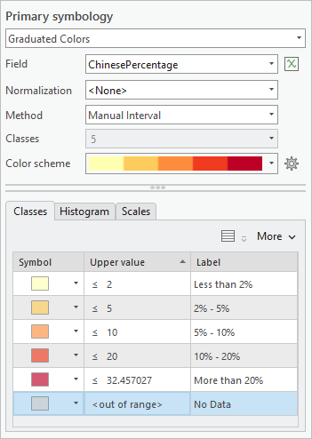 Symbology pane settings