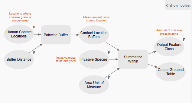 View of the Summarize Invasive Species model