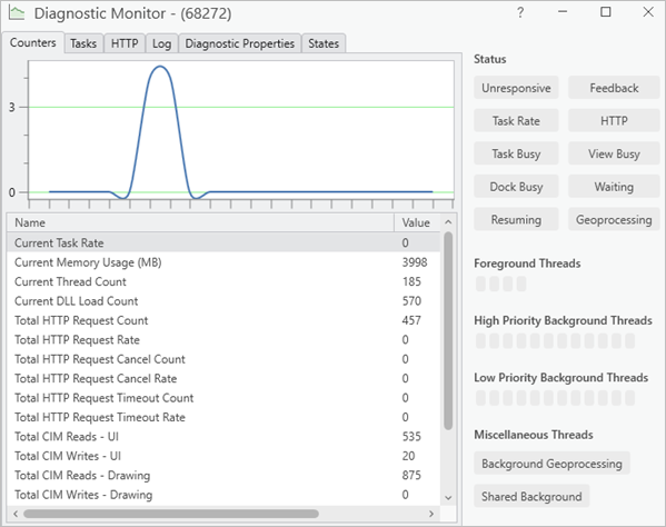 Counters tab on Diagnostic Monitor