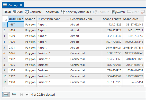 Zoning layer attribute table